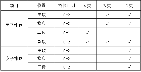 中北大學(xué)2022年體育單招高水平運(yùn)動隊(duì)招生簡章