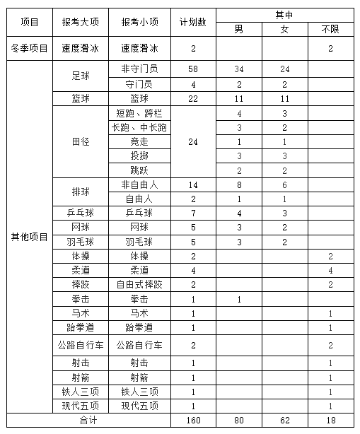 內(nèi)蒙古師范大學(xué)2021年體育單招運動訓(xùn)練專業(yè)招生簡章